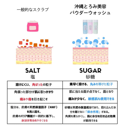 沖縄とろみ美容 パウダーウォッシュ 塩のスクラブとの比較表